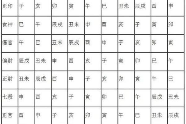 八字格局 偏印最聪慧是真是假