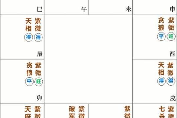 八字己土紫微星,己土命理分析