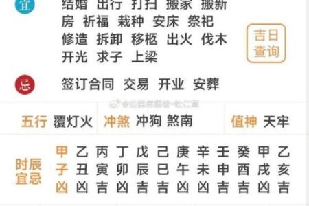 2024年正月十三黄历内容有哪些？时辰吉凶如何查询？