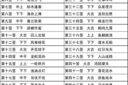 地祖灵签二十五签