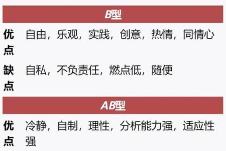 血型中的老爸性格
