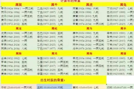 称骨算命越重越好吗