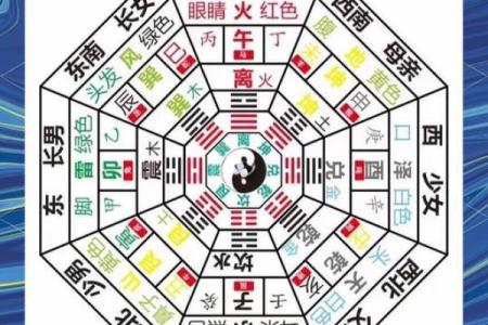 八字看喜忌