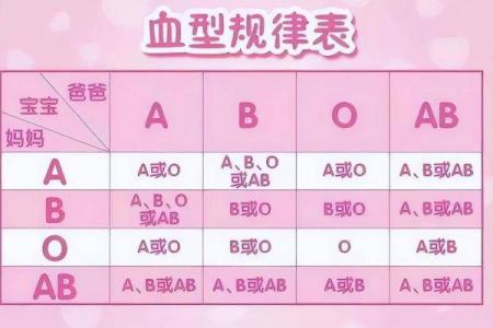 怎样企业培养不同血型的小孩