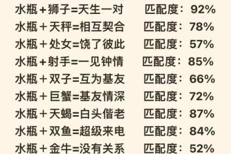 女生水瓶座和什么座最配对 水瓶座女和什么座最配对男
