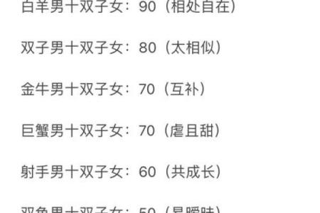 摩羯女和双子男配对指数是多少 摩羯女和双子男适合在一起吗