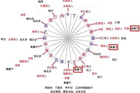 算命中所说的童子命到底是怎么回事？