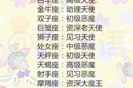 每个星座对疫情反应一样吗