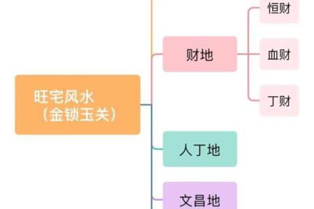 旺财运的房子怎么看风水