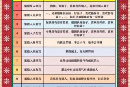 紫薇斗数中身迁
