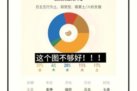 如何看生辰八字测喜神