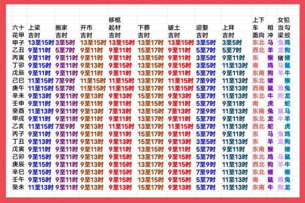 上梁盖瓦选吉日,盖房上梁吉日查询