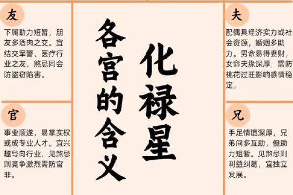 紫薇斗数小吉星