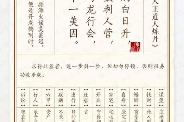 佛祖灵签11签事业