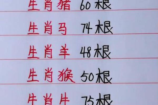 金口诀怎么看财神