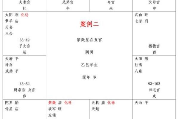 《紫微斗数》：通过命盘宫位来断事业上合伙
