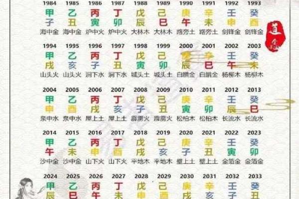算命六甲是多少岁数