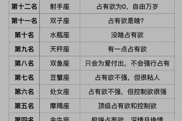 对天蝎座最好的星座是哪个