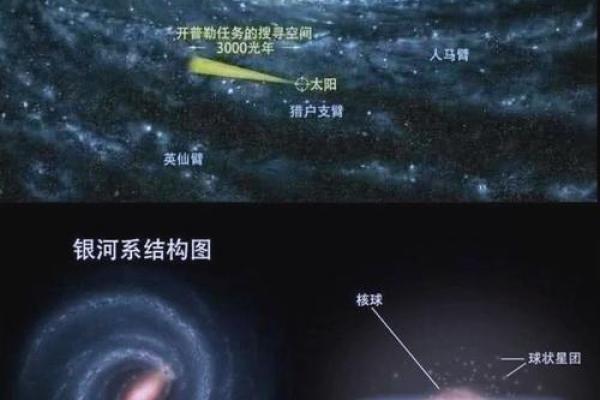 我们说的星座都是本星系群的吗