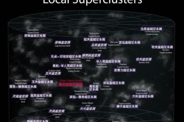 我们说的星座都是本星系群的吗
