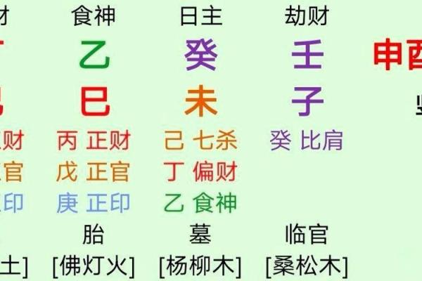 四柱八字看婚姻的种种现象