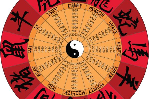 生辰八字速算：轻松预测个人命运走势