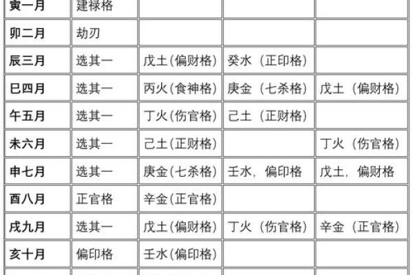 五分钟教你学看八字案例84集：正官格， 得令不旺 丁火透出 福禄双全