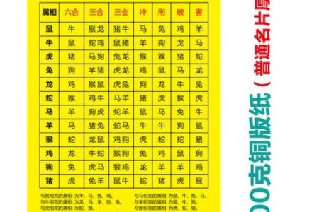 1993年属什么生肖几岁 1993年属什么生肖配对最好