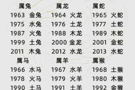 属鸡的女人和什么属相最配对 属鸡的女人和什么属相最配婚姻