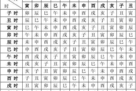 八字算命有多准