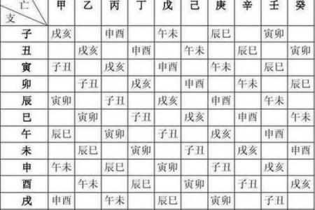 空亡，紫薇斗数