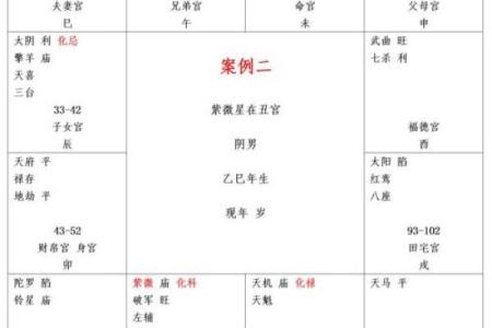 《紫微斗数》：通过命盘宫位来断事业上合伙