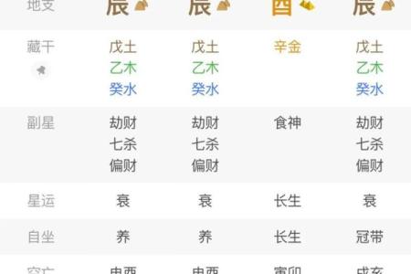 八字排盘怎么解读