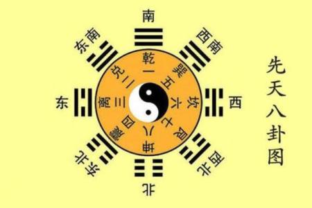 阴阳八卦方位吉凶图表大全