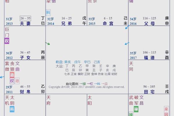 紫薇斗数预测准确吗