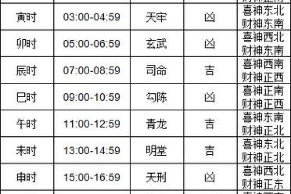2024年全年黄道吉日查询 2024年最准老黄历一览