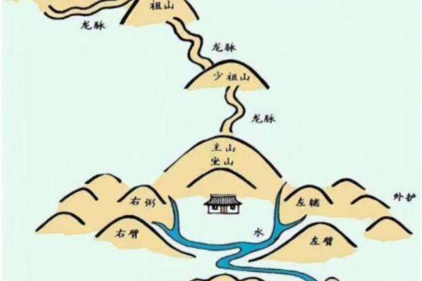 现代墓穴风水