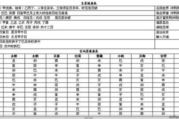 如何根据八字分析一个人的吉凶？