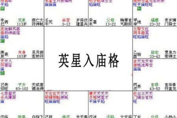 紫微斗数之诸星值限年运气推断:魁钺星之限年 紫微斗数之诸星值限年运气推断:魁钺星之限年