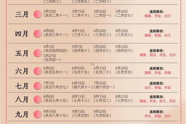 想在下个月开业的朋友 参考一下这份老黄历开业