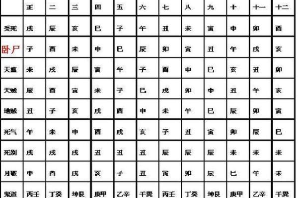 怎样判断每年吉凶方位