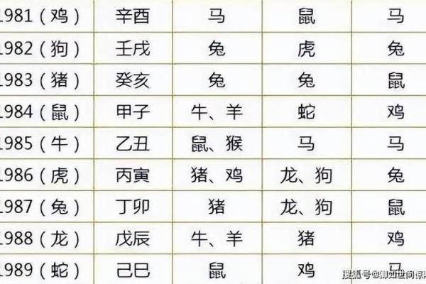 46岁属什么生肖和谁配 46岁属什么生肖配对