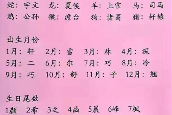 姓名笔画配对图片女孩 姓名笔画搭配表？