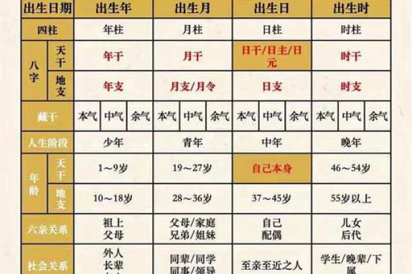 八字与职业