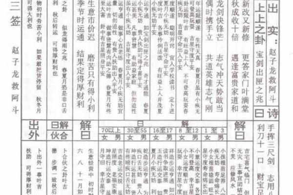 车公灵签第三十八签：我向低边拾芥羌