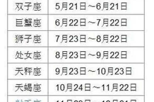 1982年6月11日什么星座适合