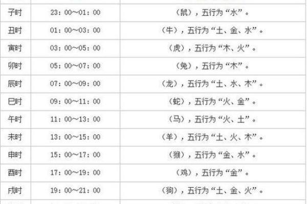 生辰八字最准