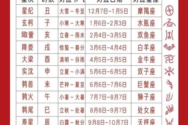 十二星座的区分方法是什么-星座是按公历还是农