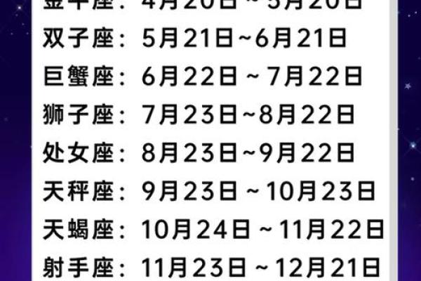 十二星座的区分方法是什么-星座是按公历还是农