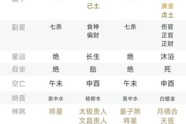 哪个血型女最好命,吉时是怎么算出来的